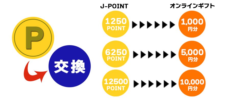 国内宿泊オンライン予約なら！JCBトラベル　オンラインギフト
