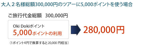 大人2名総額300,000円のツアーに5,000ポイントを使う場合