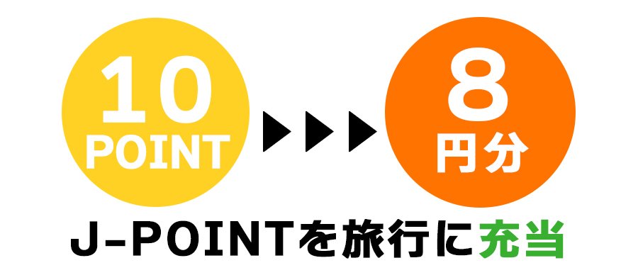 JCBトラベルデスクなら！旅行代金ポイント充当プラン