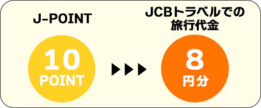 「JCBトラベル オンラインギフト」のポイント
